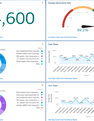 Salesforce Dashboard